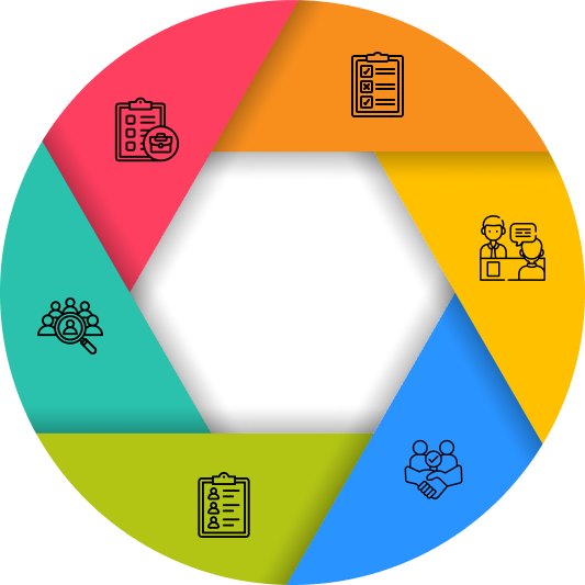 Steps To Follow In HiringDevOps Developers